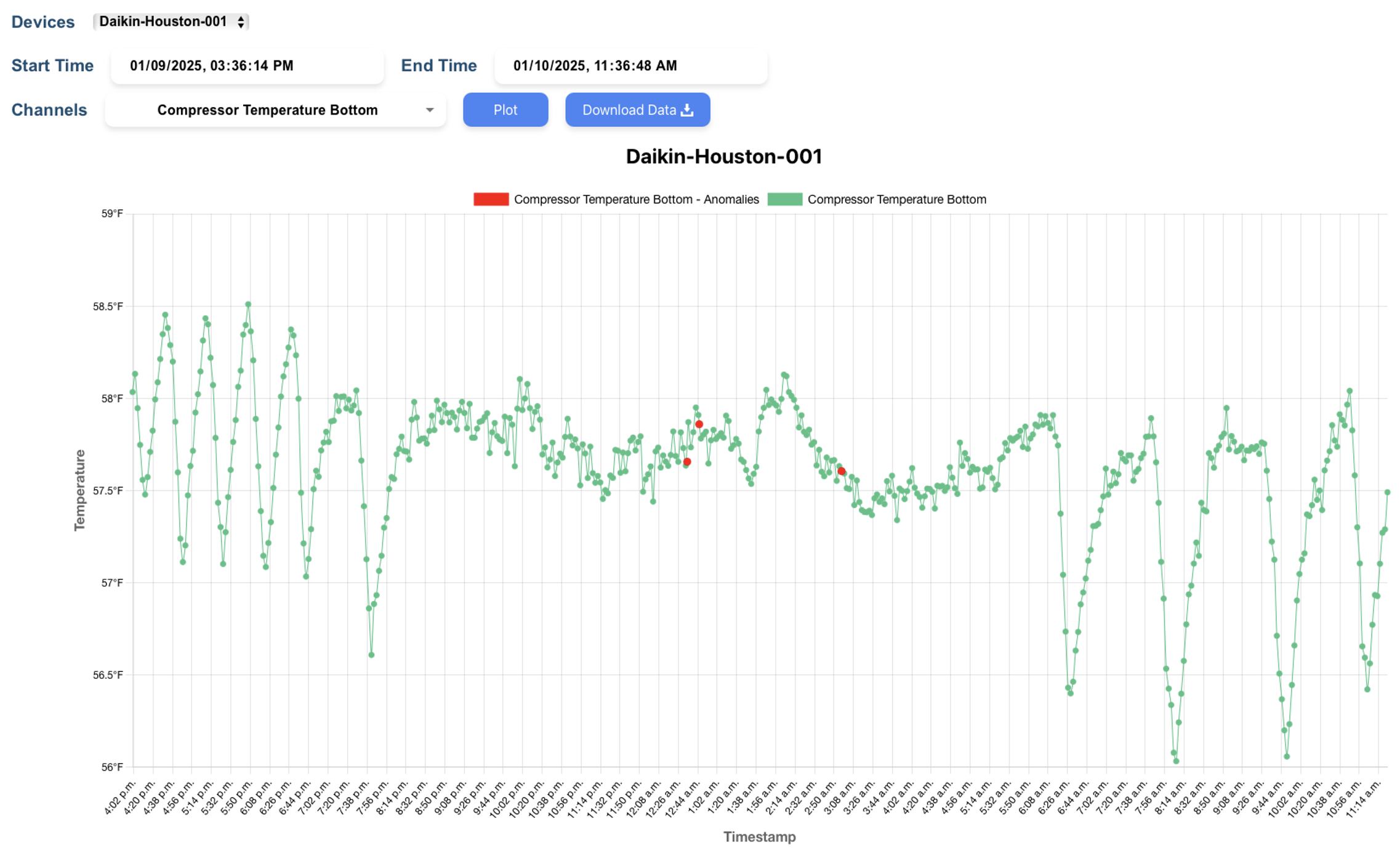 Advanced Time Series Forecasting