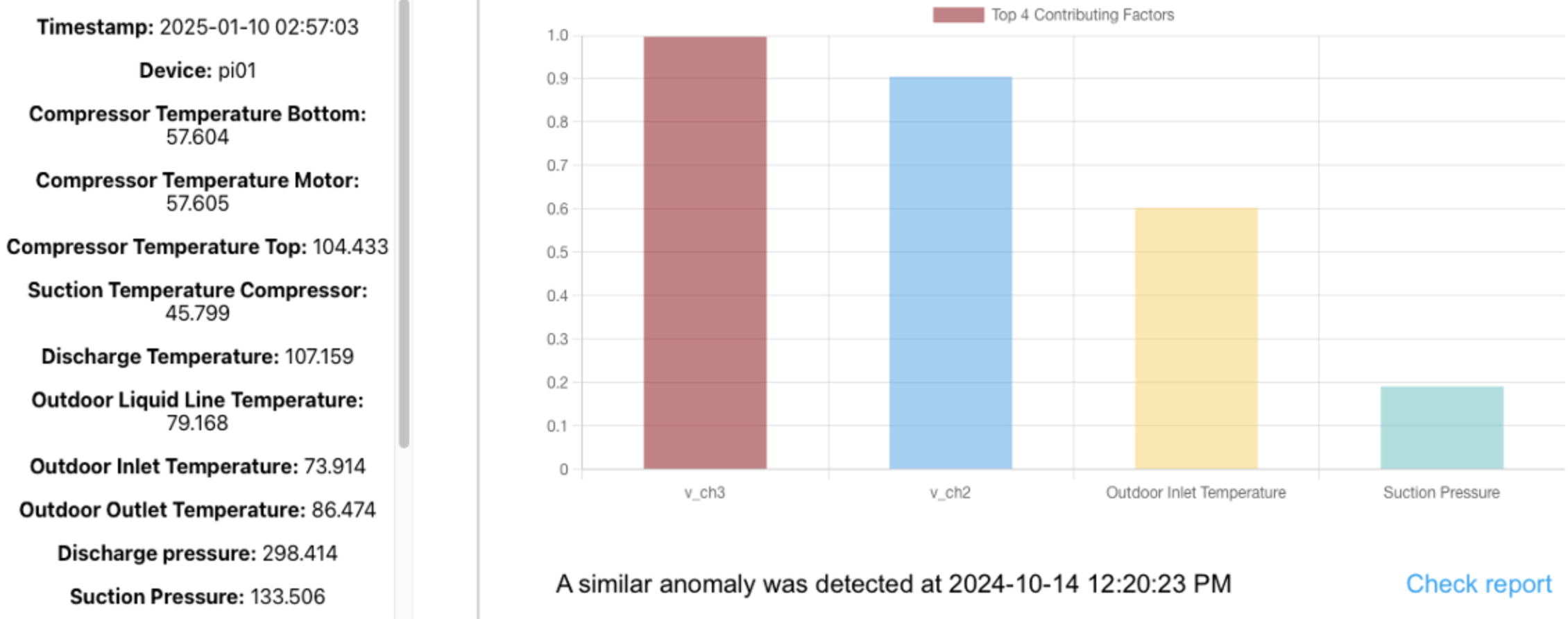 Real-Time Anomaly Detection